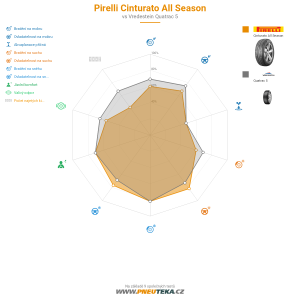 Srovnávací tabulka