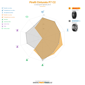 Srovnávací tabulka