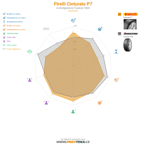 Srovnávací tabulka