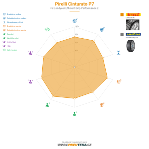 Srovnávací tabulka
