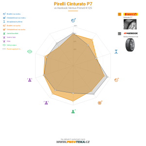 Srovnávací tabulka