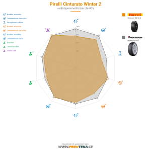 Srovnávací tabulka