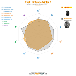 Srovnávací tabulka