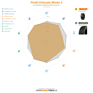 Srovnávací tabulka