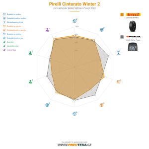 Srovnávací tabulka