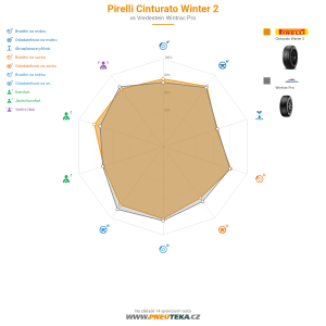 Srovnávací tabulka