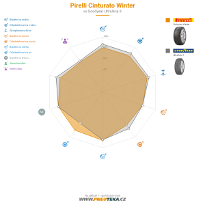 Srovnávací tabulka