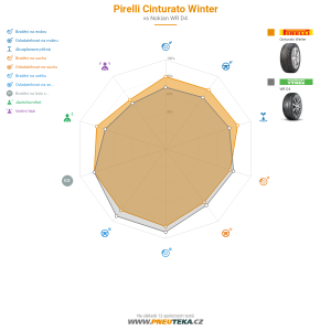 Srovnávací tabulka