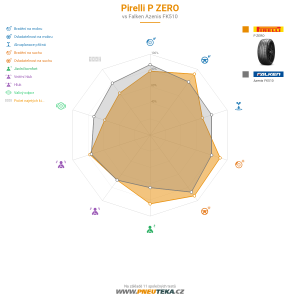 Srovnávací tabulka