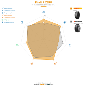 Srovnávací tabulka