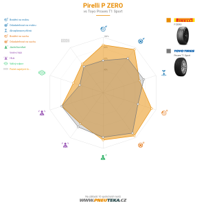 Srovnávací tabulka