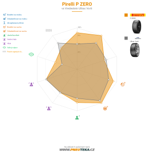 Srovnávací tabulka