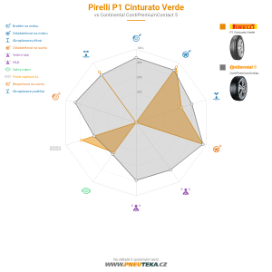 Srovnávací tabulka
