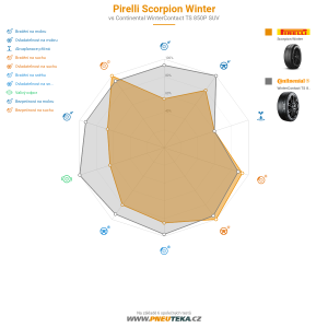 Srovnávací tabulka