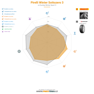 Srovnávací tabulka