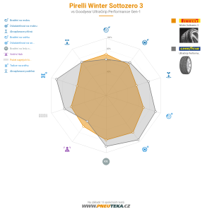 Srovnávací tabulka