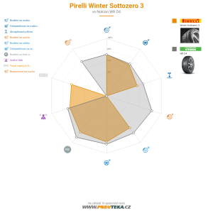 Srovnávací tabulka
