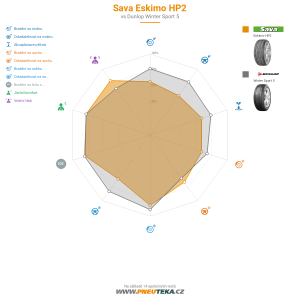 Srovnávací tabulka