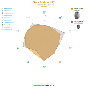 Srovnávací tabulka