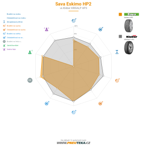 Srovnávací tabulka