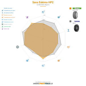 Srovnávací tabulka