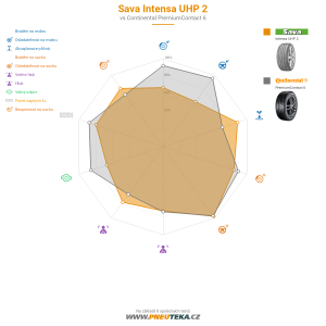 Srovnávací tabulka