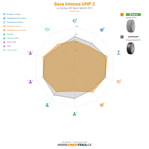 Srovnávací tabulka