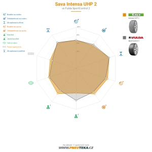 Srovnávací tabulka