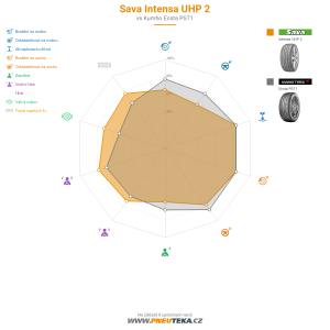Srovnávací tabulka