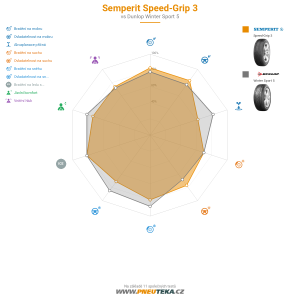 Srovnávací tabulka