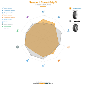 Srovnávací tabulka