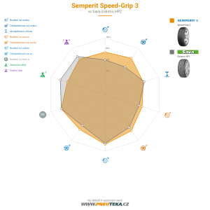 Srovnávací tabulka