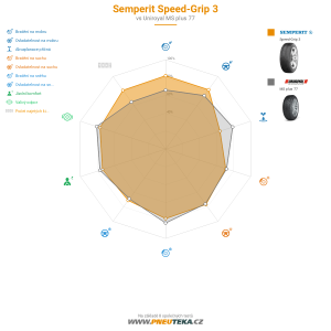 Srovnávací tabulka
