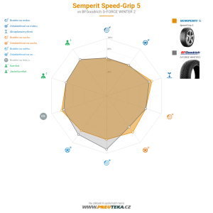 Srovnávací tabulka