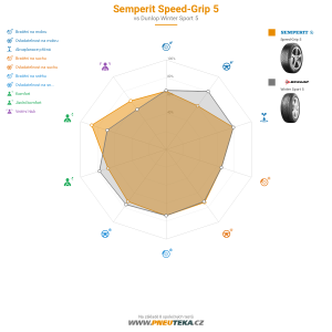 Srovnávací tabulka