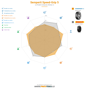 Srovnávací tabulka