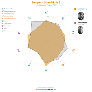 Srovnávací tabulka