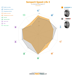 Srovnávací tabulka