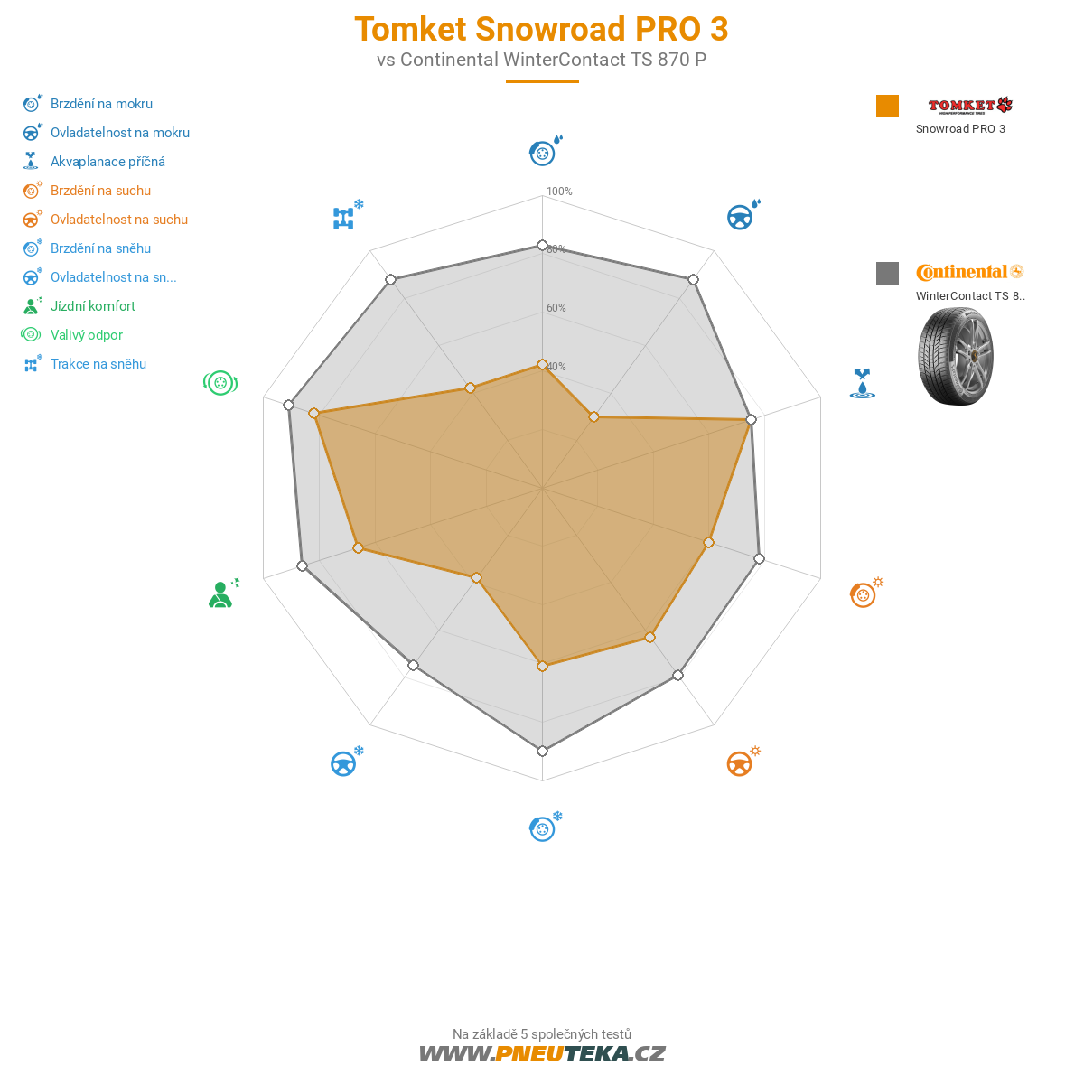 Tomket Snowroad PRO 3