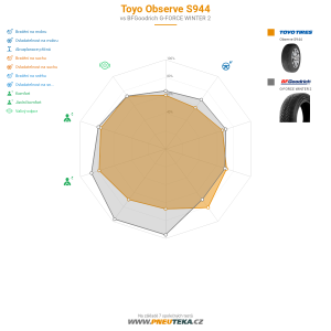 Srovnávací tabulka