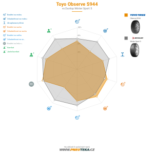 Srovnávací tabulka