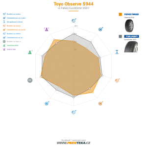 Srovnávací tabulka