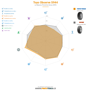 Srovnávací tabulka