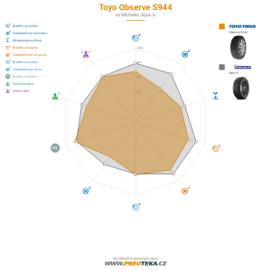 Srovnávací tabulka