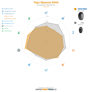 Srovnávací tabulka