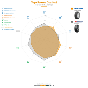Srovnávací tabulka