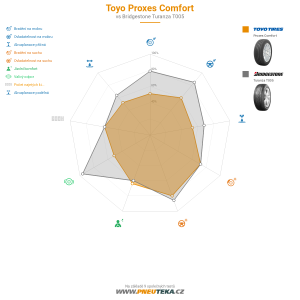 Srovnávací tabulka
