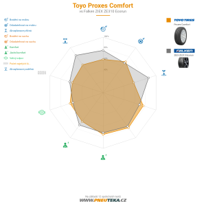 Srovnávací tabulka