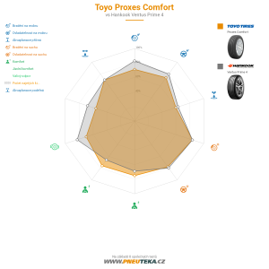Srovnávací tabulka