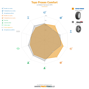 Srovnávací tabulka
